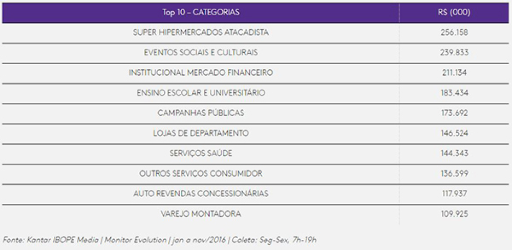 LEVANTAMENTO DO KANTAR IBOPE MEDIA MOSTRA VOLATILIDADE DO OUVINTE DE RÁDIO