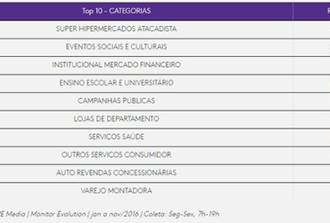 LEVANTAMENTO DO KANTAR IBOPE MEDIA MOSTRA VOLATILIDADE DO OUVINTE DE RÁDIO