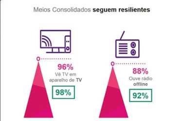 KANTAR IBOPE MEDIA APRESENTA 2ª EDIÇÃO DO DIMENSION COM O PANORAMA DAS PRINCIPAIS TENDÊNCIAS DO MERCADO PUBLICITÁRIO