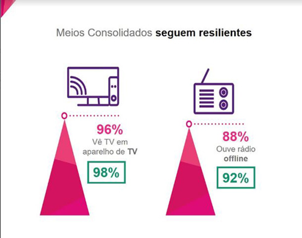KANTAR IBOPE MEDIA APRESENTA 2ª EDIÇÃO DO DIMENSION COM O PANORAMA DAS PRINCIPAIS TENDÊNCIAS DO MERCADO PUBLICITÁRIO