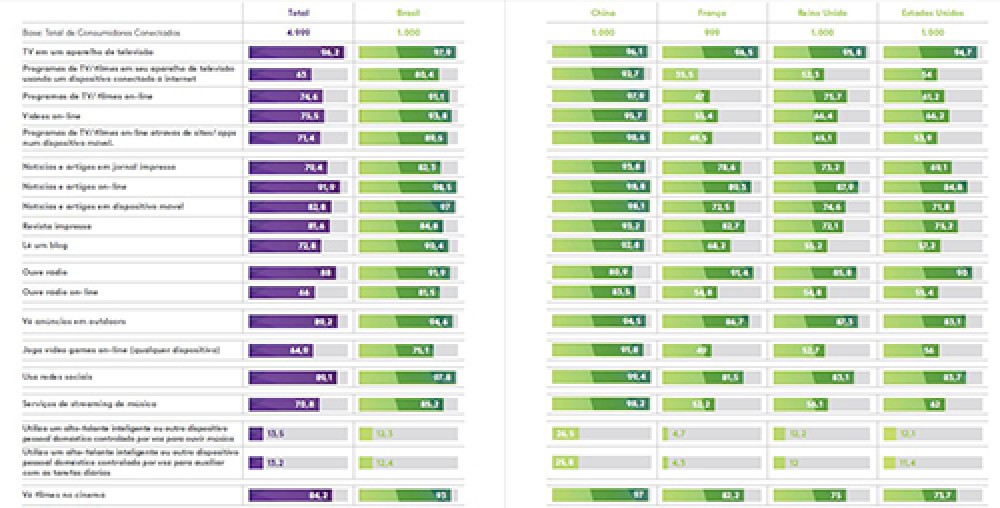 SEGUNDO LEVANTAMENTO DO KANTAR IBOPE MEDIA, 91,9% DOS BRASILEIROS OUVEM RÁDIO