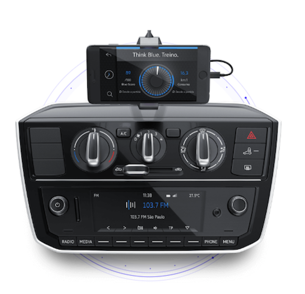 RÁDIO AMPLIA ESFORÇOS NO CENÁRIO INTERNACIONAL PARA SEGUIR RELEVANTE ENTRE AS MONTADORAS DE AUTOMÓVEIS