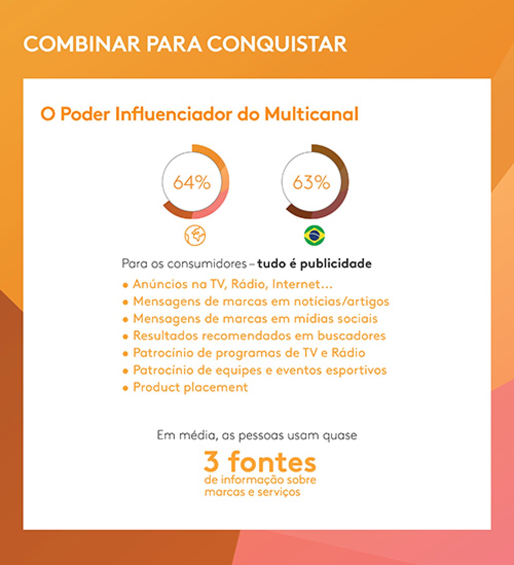 SEGUNDO ESTUDO DIMENSION DO KANTAR IBOPE MEDIA, CONSUMIDORES USAM ATÉ TRÊS FONTES DE INFORMAÇÃO
