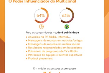 SEGUNDO ESTUDO DIMENSION DO KANTAR IBOPE MEDIA, CONSUMIDORES USAM ATÉ TRÊS FONTES DE INFORMAÇÃO
