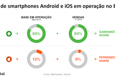AVANÇO DO ANDROID É ENCARADO COMO “FATOR POSITIVO” PARA O RÁDIO OFFLINE (FM)