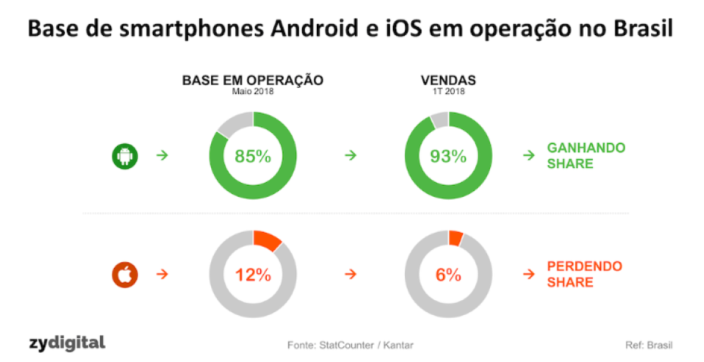 AVANÇO DO ANDROID É ENCARADO COMO “FATOR POSITIVO” PARA O RÁDIO OFFLINE (FM)