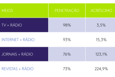 JOVEM, CONFIÁVEL E REGIONAL, RÁDIO IMPACTA 86% DA POPULAÇÃO EM 13 REGIÕES METROPOLITANAS DO BRASIL