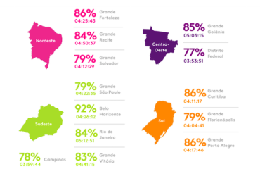 Fonte: Kantar Ibope Media EasyMedia4 | 13 Praças | Abril a Junho de 2019 | total emissoras | ambos os sexos | 05-05 | 2ª a domingo | alcance30% | TMED#