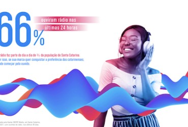 Kantar IBOPE Media revela que 7 em cada 10 catarinenses ouvem rádio